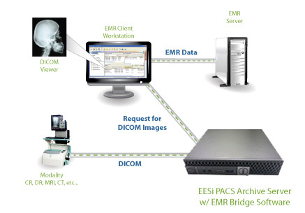 view x-rays in cdr dicom server